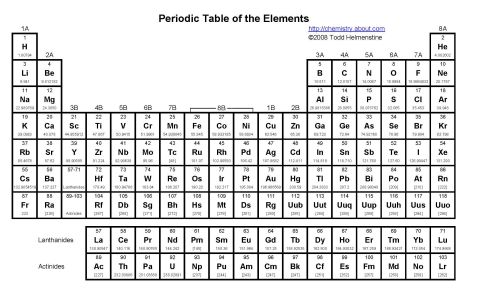 PeriodicTable-56a128ab5f9b58b7d0bc938c